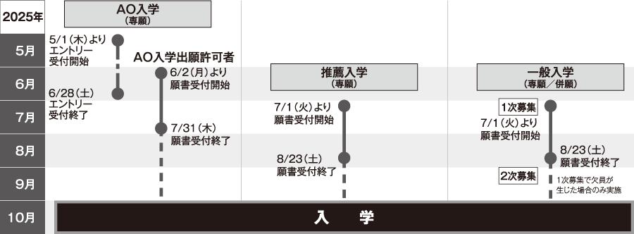 HAL東京の秋期生（2025年10月入学）の入試スケジュール